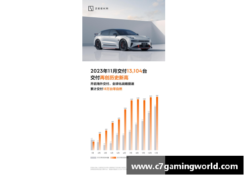 C7娱乐1.2053万台!极氪公布9月交付量_季度交付再创新高 - 副本 - 副本
